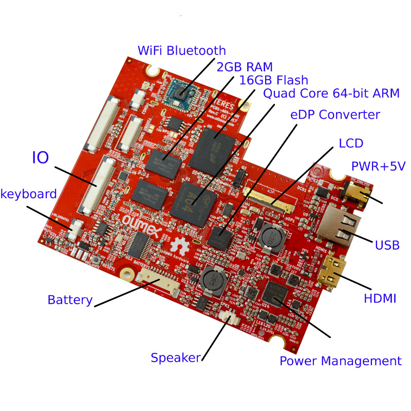 Main Board with Labels