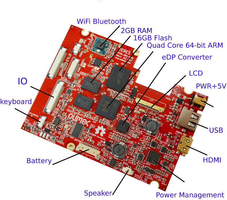 Main Board with Labels