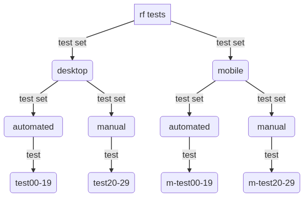 test_hierarchy